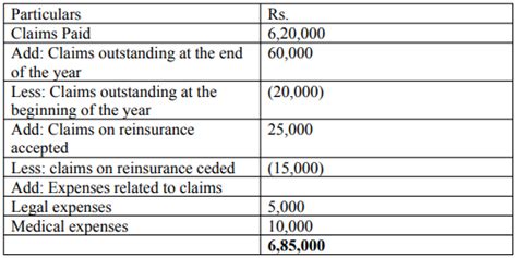Final Accounts of General Insurance Companies - Advanced Corporate ...