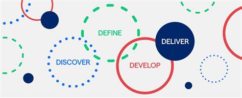 Image result for Define Develop