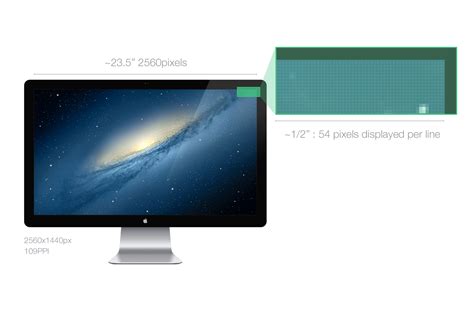 android - What is the difference between ppi vs dpi? - Stack Overflow