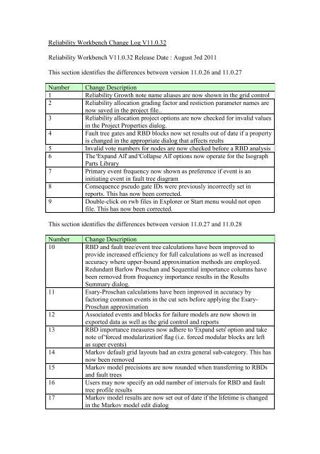 Image result for Reporting Reliability Workbench