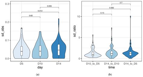 Fifty Generations of Amitosis: Tracing Asymmetric Allele Segregation in ...