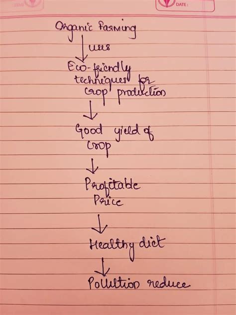 prepare a pamphlet to bring awareness among people about the importance ...