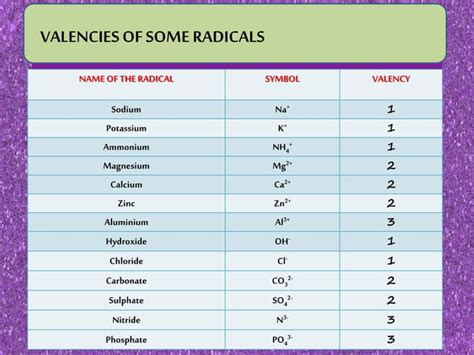 Image result for Language of Chemistry Class 6 First Lesson