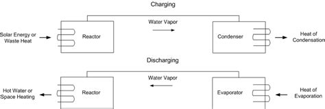 What Is Closed System When Using Code Reader 的图像结果