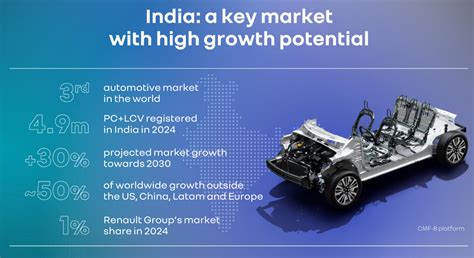 Breaking: Renault to Buy Out Nissan from Indian Manufacturing JV ...