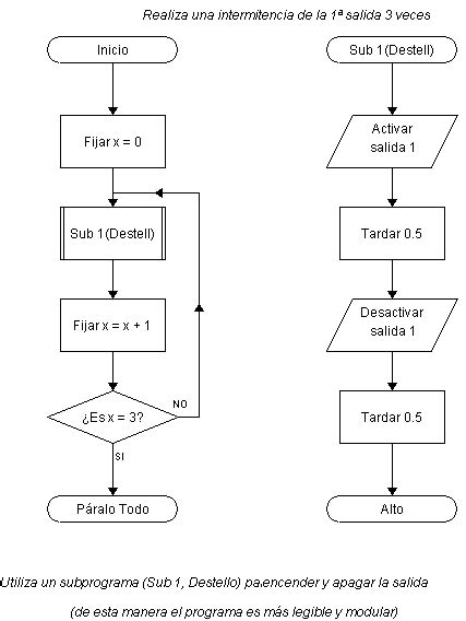 Soluciones de las actividades