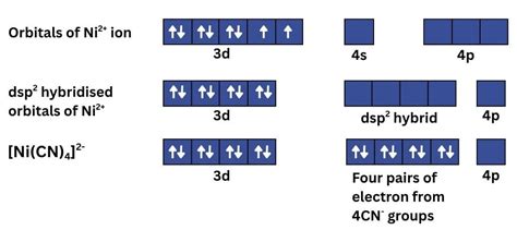 Valence Bond Theory - Explanation, Examples, Applications, Limitations ...