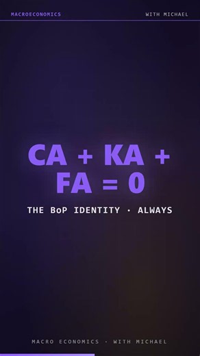 Why CA + KA + FA = 0 — The BoP Identity #Shorts