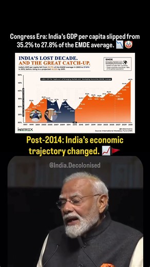 Bharatiya Economy 📈🔥🚩