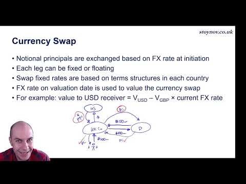Currency Swaps Explained | CFA Level 2 Derivatives