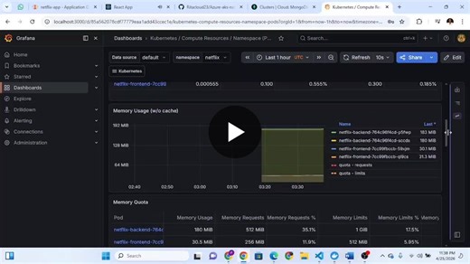 Monitoring AKS with Prometheus and Grafana for Real-Time Insights | Ugwuanyi Nnenna Rita posted on the topic | LinkedIn