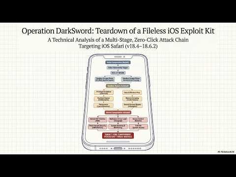 Breaching iOS: The DarkSword Exploit Architecture