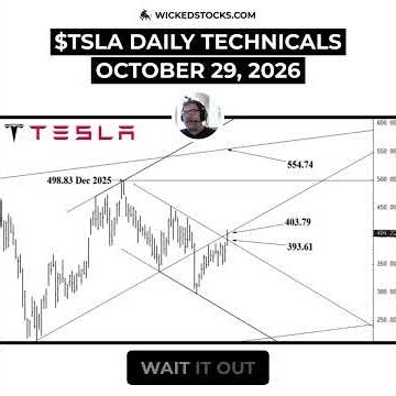 #TSLA'S $400 BREAKOUT IS IN DANGER #Tesla #daytrading
