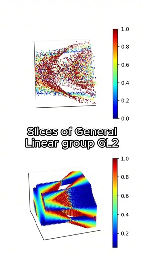 Visualization of GL2 - general linear group