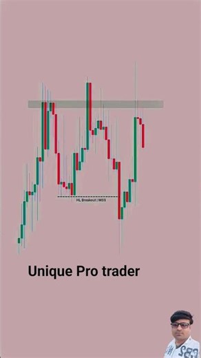 🔥 Live Trading Strategy (Pro Style)✔ Bitcoin