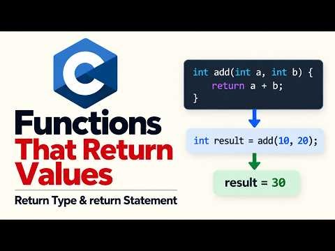 C Functions That Return Values | Return Type & return Statement Explained