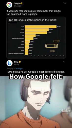 Google Owns Bing’s Search Bar