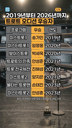 2019년부터 2026년까지, 트로트 오디션 역대 우승자 총정리 #트로트 #미스터트롯 #현역가왕