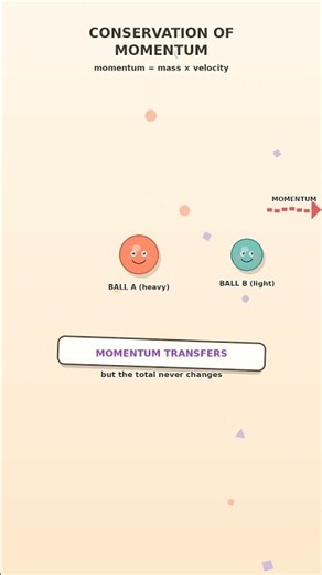 Principle of Conservation of Momentum