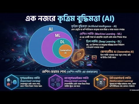 👉 What will be the correct answer?