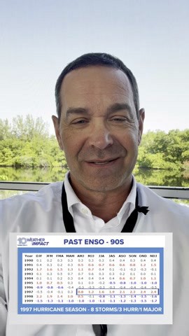 46 days until hurricane season