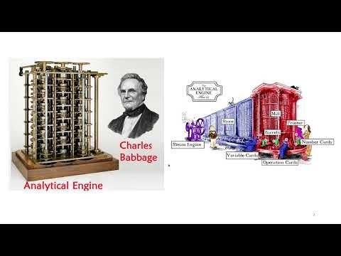 Essentials of Computing | Computer Basics, Characteristics, History and Classification of Computers