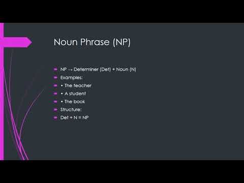Understanding Phrase Structure Rules in Syntax | Grammar and Syntax Presentation