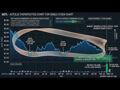 The AUTL News Vacuum | How Algorithms Raid Your Portfolio (The Equity Aegis)