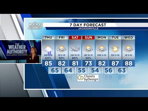 Weather Authority Weekday: Wednesday April 30th