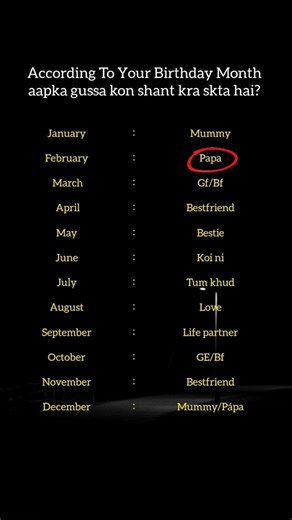 😱 ACCORDING TO YOUR BIRTHDAY MONTH AAPKA GUSSA KON SHANT KRA SKTA HAI 😇🥰