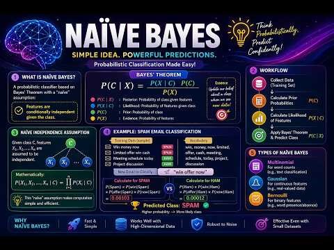 Naïve Bayes Made Easy: Master Probabilistic Classification