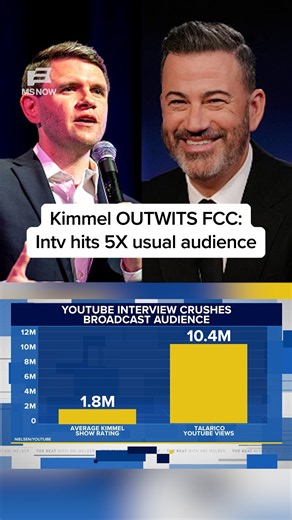 Kimmel OUTWITS FCC: Intv hits 5X usual audience