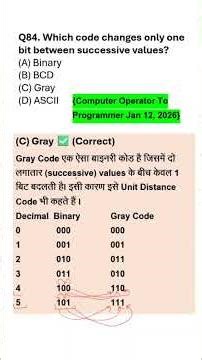 UP Police 🚨 Computer Operator & Programmer PYQ 2026 | Govt Exam Computer Questions