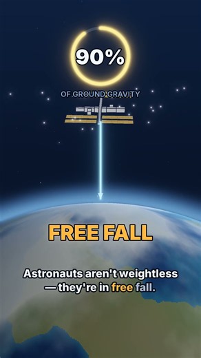 The Space Station Is Falling. Here's Why It Never Lands. 🛰️
