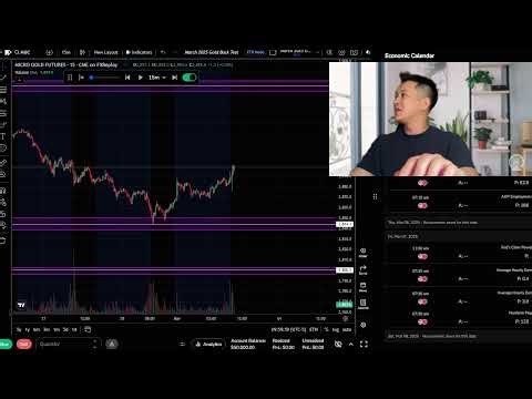 Saturday Backtesting Gold Futures Session with Dee ~ !