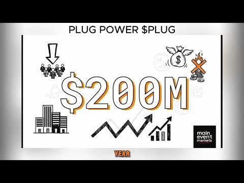 $PLUG | Plug Power: The 2026 Inflection Point — Is the Short Squeeze Finally Here?