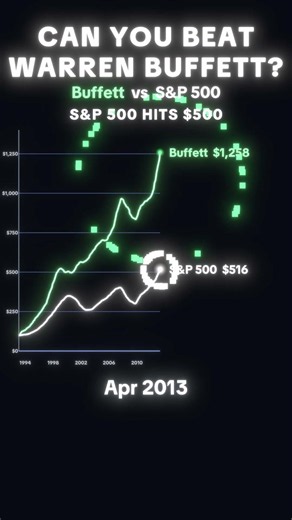 Can You Beat Warren Buffett? 📈 Buffett vs S&P 500 #shorts