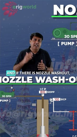 Well Killing Problem | String Wash Out Explain | Well Control Training | IWCF | IADC | Well Control