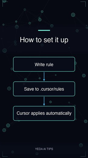 Cursor Rules — Set Your Coding Standards Once