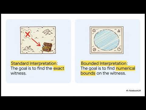 Gödel's Dialectica Interpretation: From Black Box to Blueprint