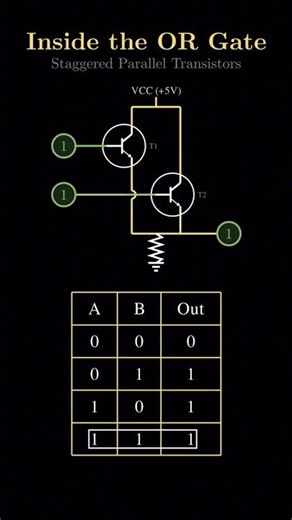 How Logic Gates Actually Work 🔌 #maths #physics #electronics #logicgates #shorts