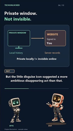 Incognito Doesn't Make You Invisible