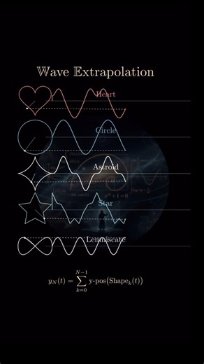 ✨ Simple Math, Beautiful Wave 🌊📐