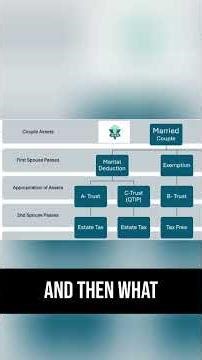 CFP Exam: Learning ABC Trusts? Start HERE!