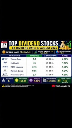 Top Dividend Stocks 27 August 2026 | P&G Health ₹45 Dividend | Dividend Ratio 9.16%