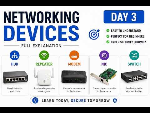 Day 3: Networking Devices Explained | Hub, Switch, Modem, NIC, Repeater
