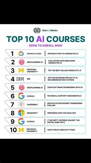 Vic Velez on Instagram: "Top 10 AI Courses for 2025 1. AI For Everyone (Coursera/DeepLearning.AI) – Best for non-technical beginners. 2. CS50's Intro to AI with Python (edX/Harvard) – Best for aspiring developers. 3. Machine Learning Specialization (Coursera/Stanford) – Core ML foundations. 4. Generative AI for Everyone (DeepLearning.AI) – Business leaders & creators. 5. AI Engineer Bootcamp 2025 (Udemy) – Full-stack AI development. 6. Prompt Engineering for Developers (OpenAI) – LLM implementat