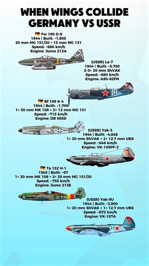 Germany vs USSR: WWII Fighter Technology Compared | Fw 190, Bf 109 & Ta 152 vs La-7, Yak-3 & Yak-9U