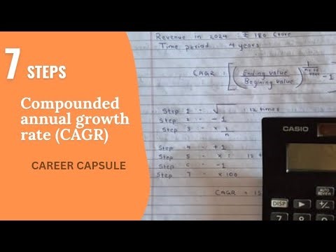 Calculation of CAGR using 7 easy steps. 