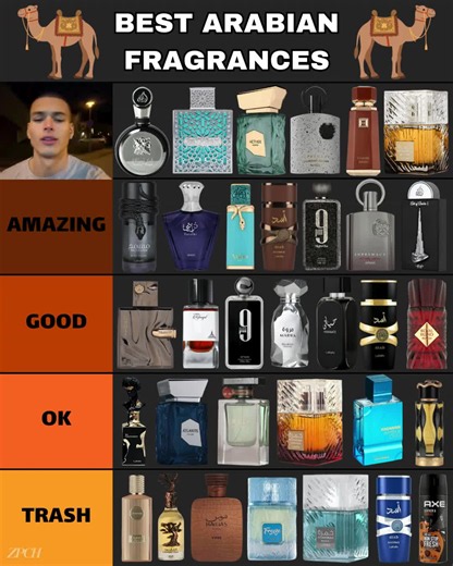 Best Arabian fragrances 🐪🔥 Arabian fragrances bring incredible value, bold scent profiles and impressive performance. From rich oud and warm spices to creamy vanilla, amber and addictive sweet notes, these scents deserve a spot in your collection. Which one is your favorite? 👀 Save this ranking and share it with someone who loves Arabian fragrances. #fyp #fragrancetok #ZPCH #perfumetiktok #viral